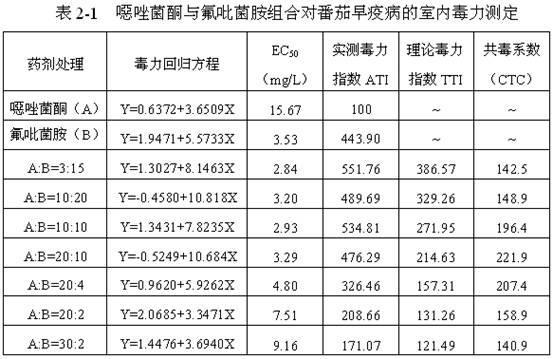 Bactericidal composition containing famoxadone