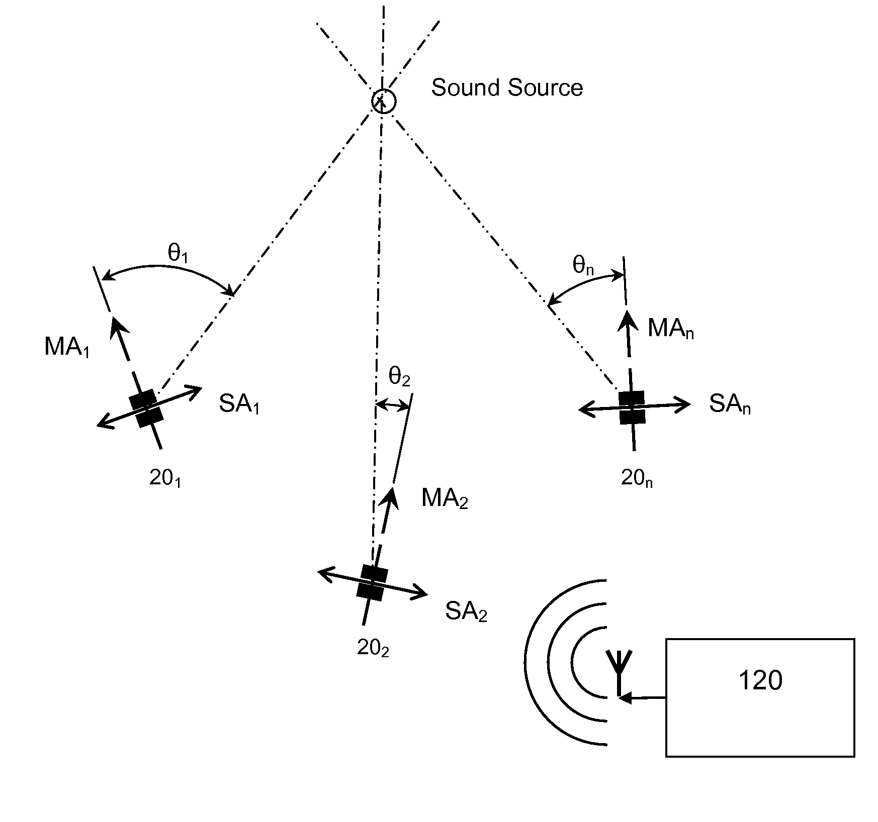 Multiple acoustic threat assessment system