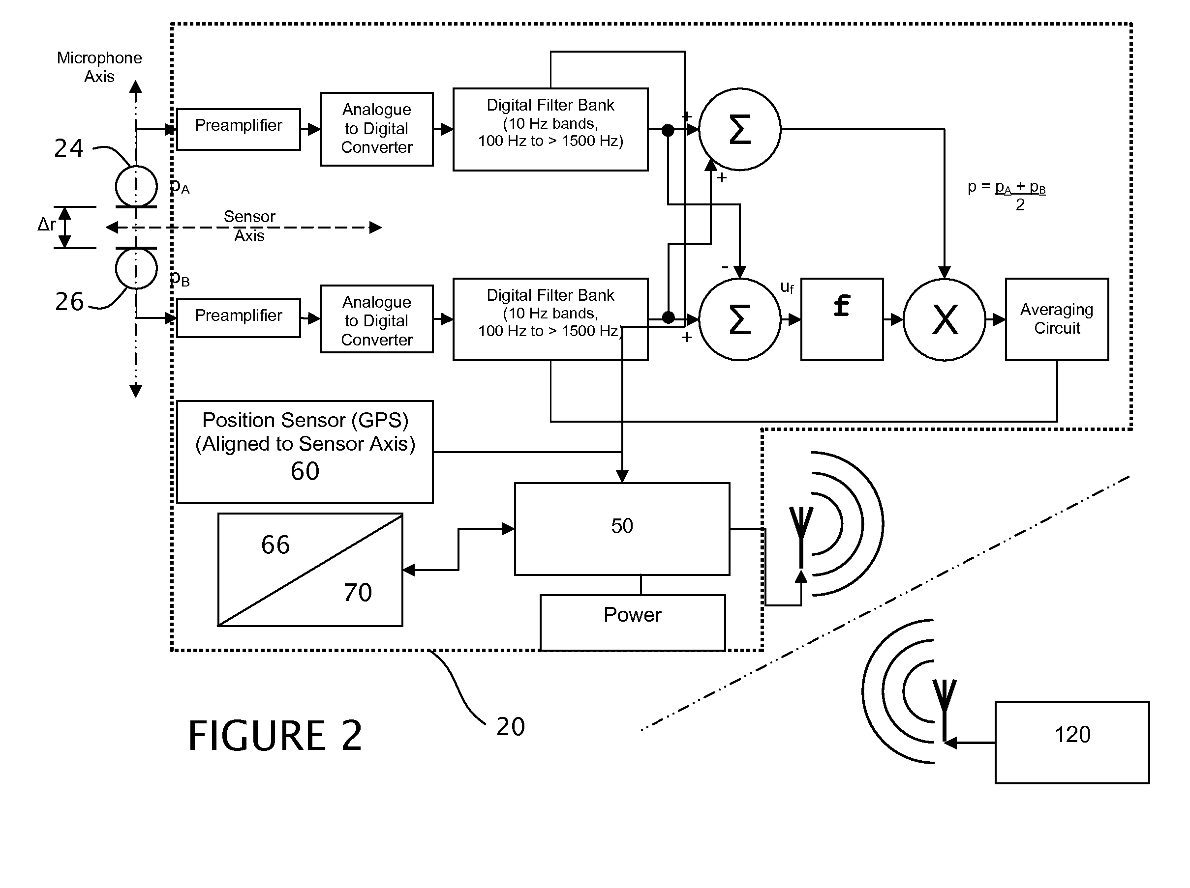 Multiple acoustic threat assessment system