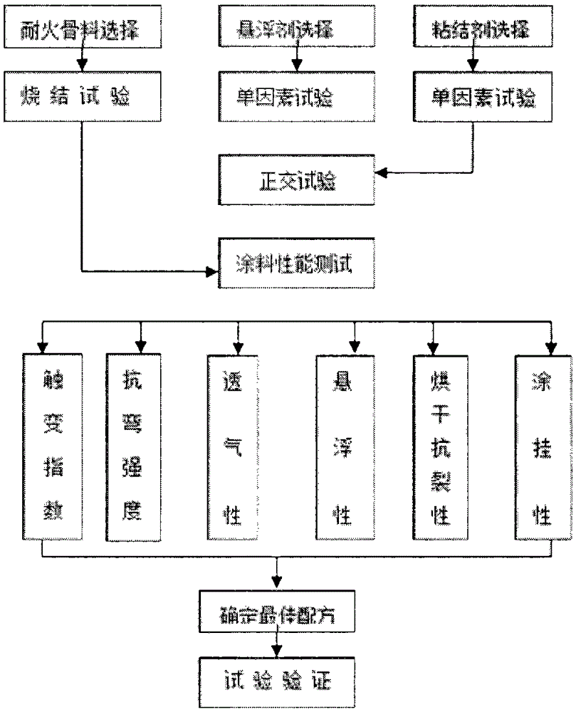 A High-Precision Lost Foam Cast Steel Coating