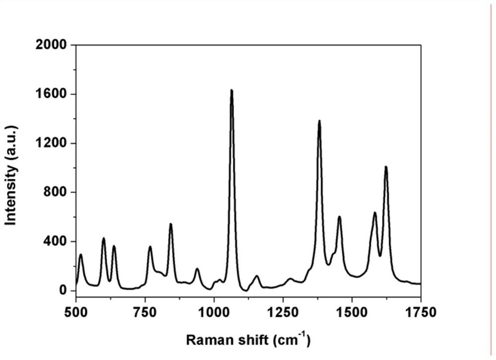 A kind of silver cube/flower-like silica core-shell nanomaterial and its preparation method and application