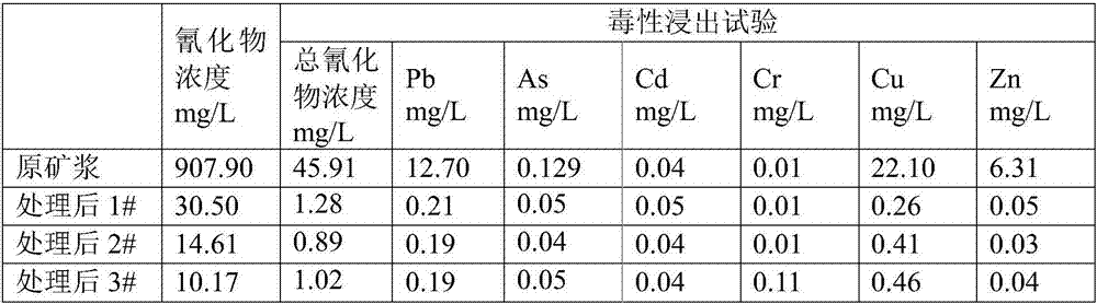 Comprehensive utilization method of acid-making flue gas produced in gold smelting plant