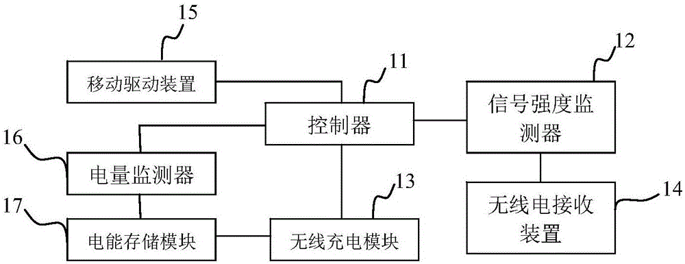 Mobile robot and charging system and charging control method thereof