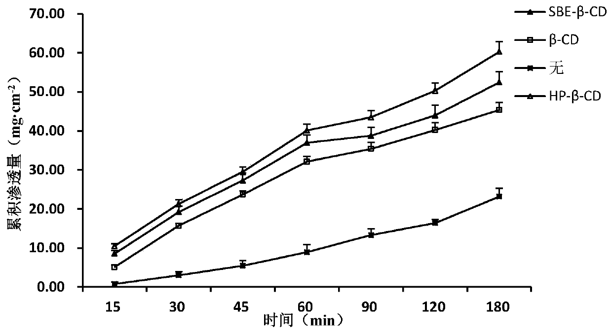 Timosaponin BII temperature/ion-sensitive nasal in-situ gel and application thereof