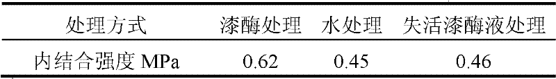 Wood raw material pre-treatment method