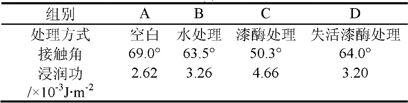 Wood raw material pre-treatment method