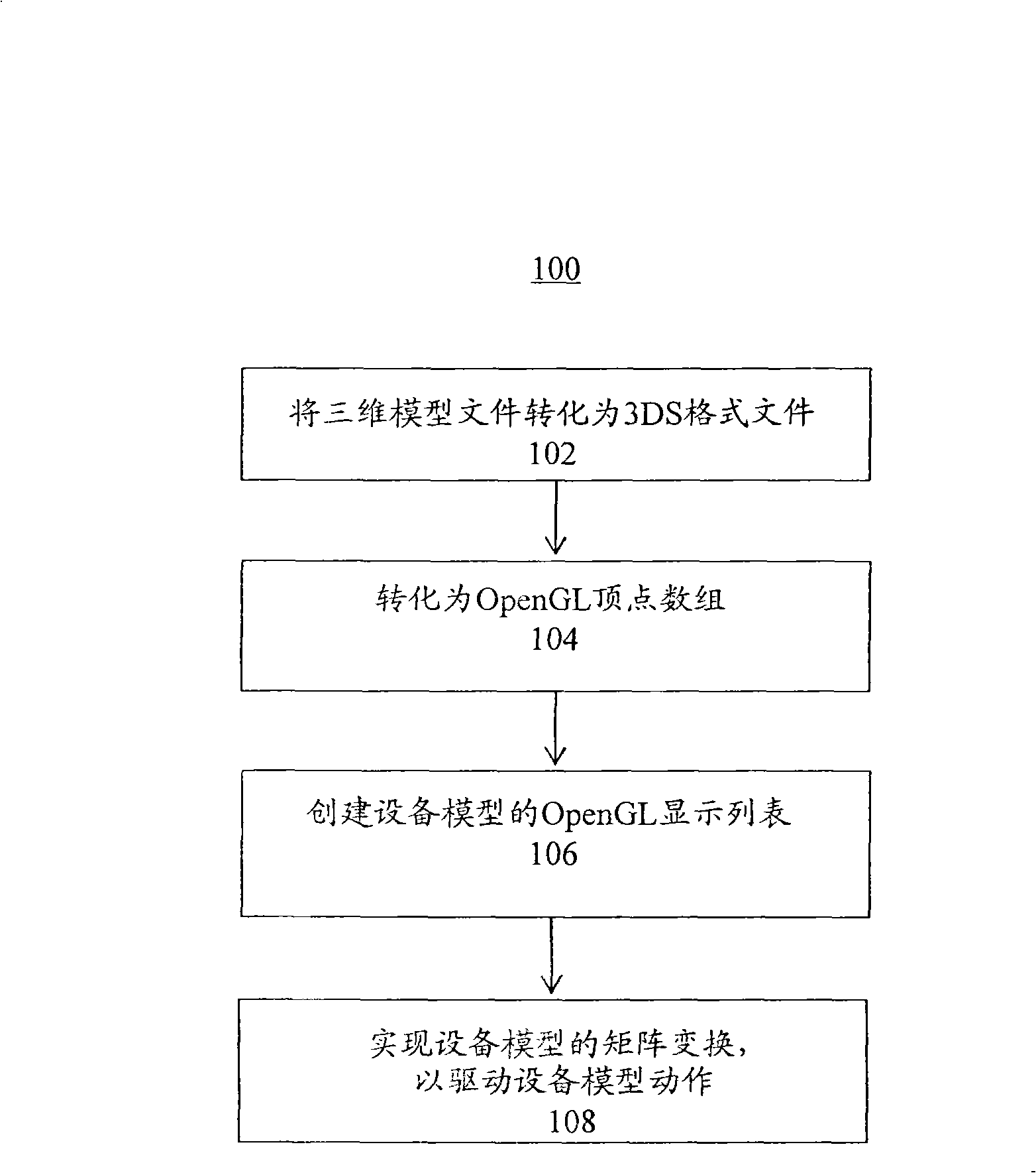 Three-dimensional display monitoring system and method for wharf equipment