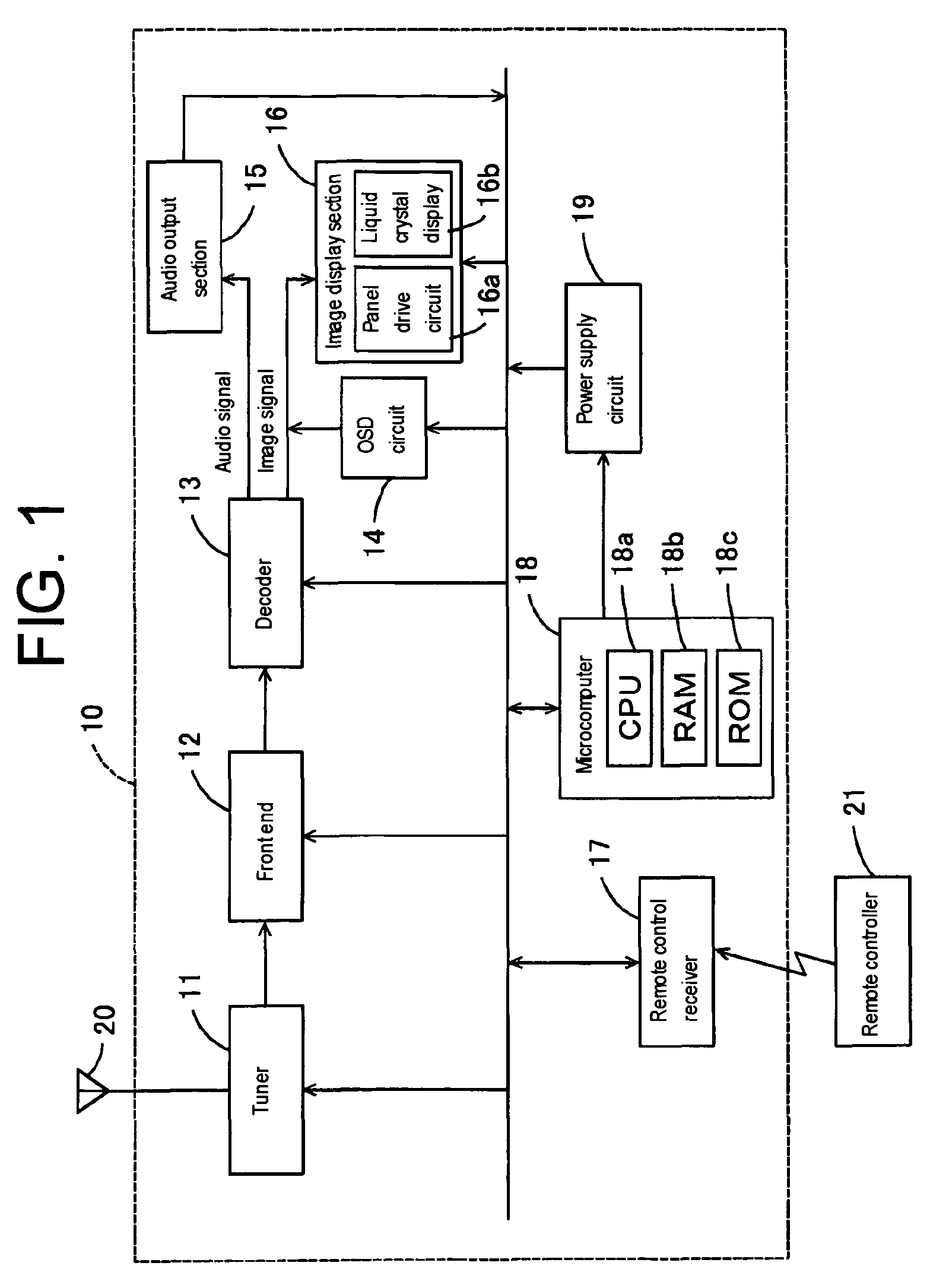 Flat-panel television and audio equipment