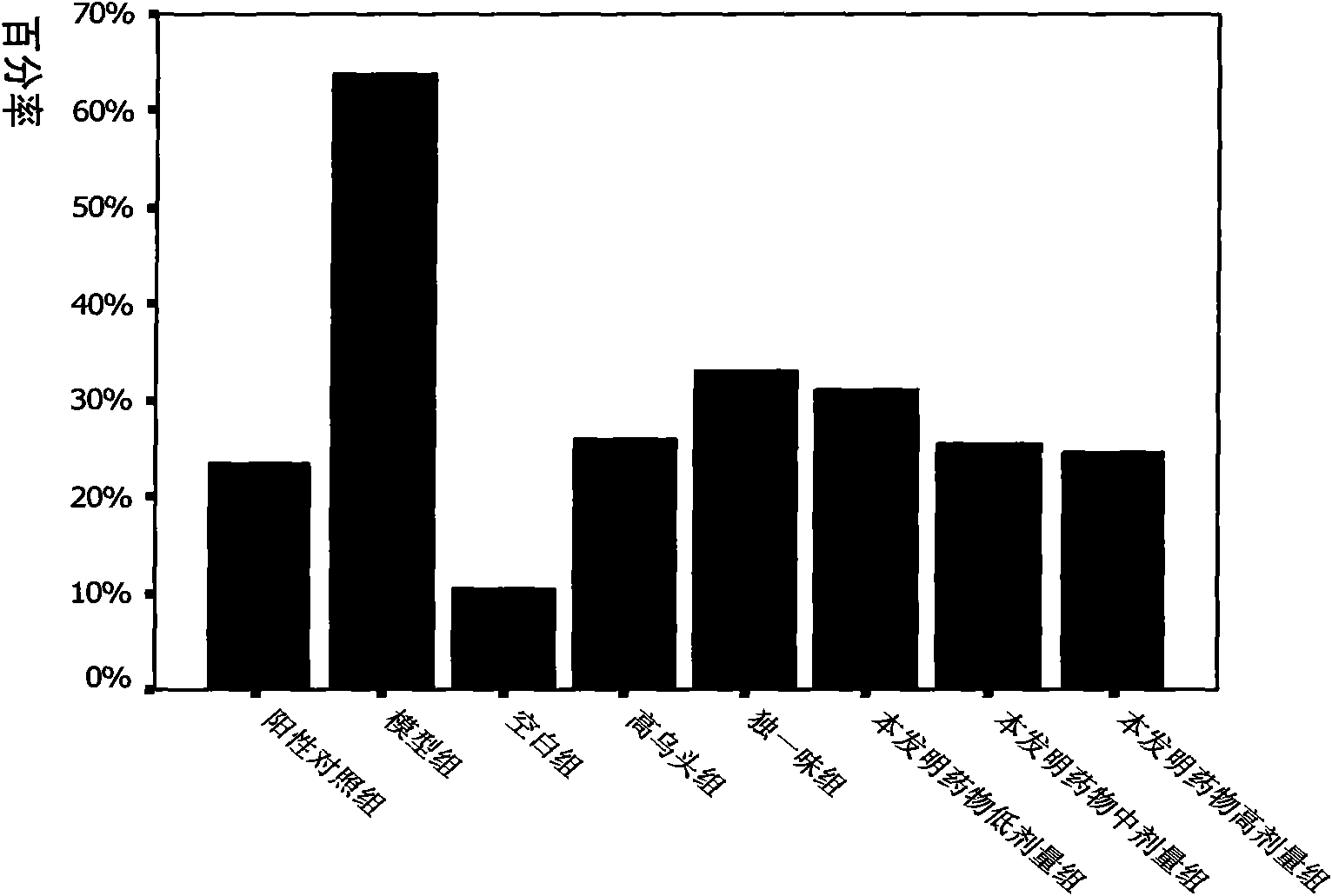 Drug composite consisting of aconitum sinomontanum and lamiophlomis rotata, preparation method and application thereof