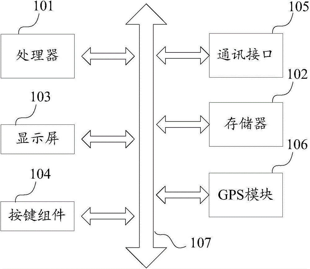 Navigation control method and device for mobile terminal