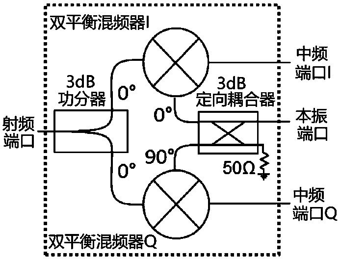 Frequency-discrimination type KID (kinetic inductance detector) phase noise measurement circuit system and measurement method