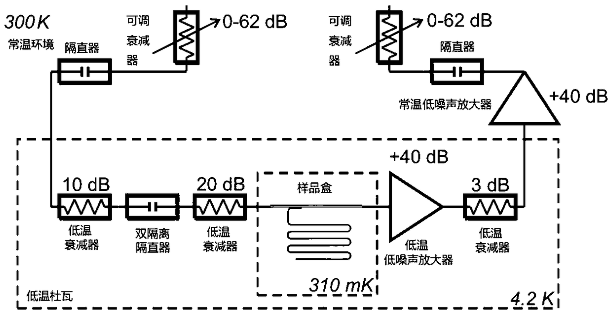 Frequency-discrimination type KID (kinetic inductance detector) phase noise measurement circuit system and measurement method