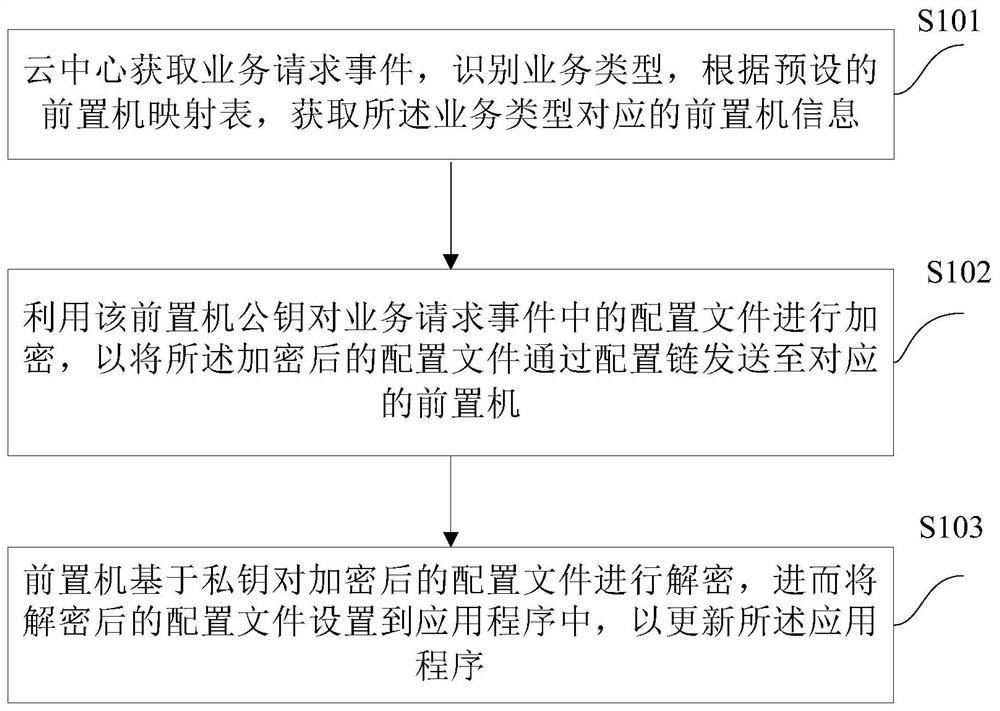 Application program updating method and system