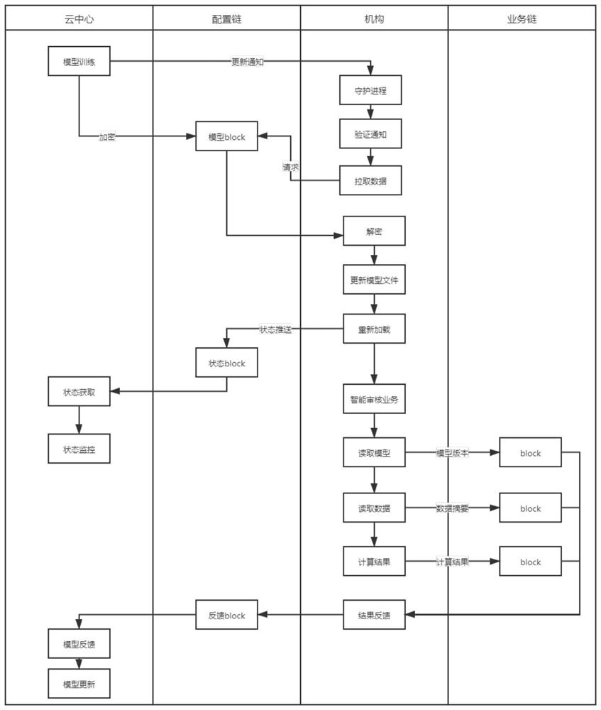 Application program updating method and system