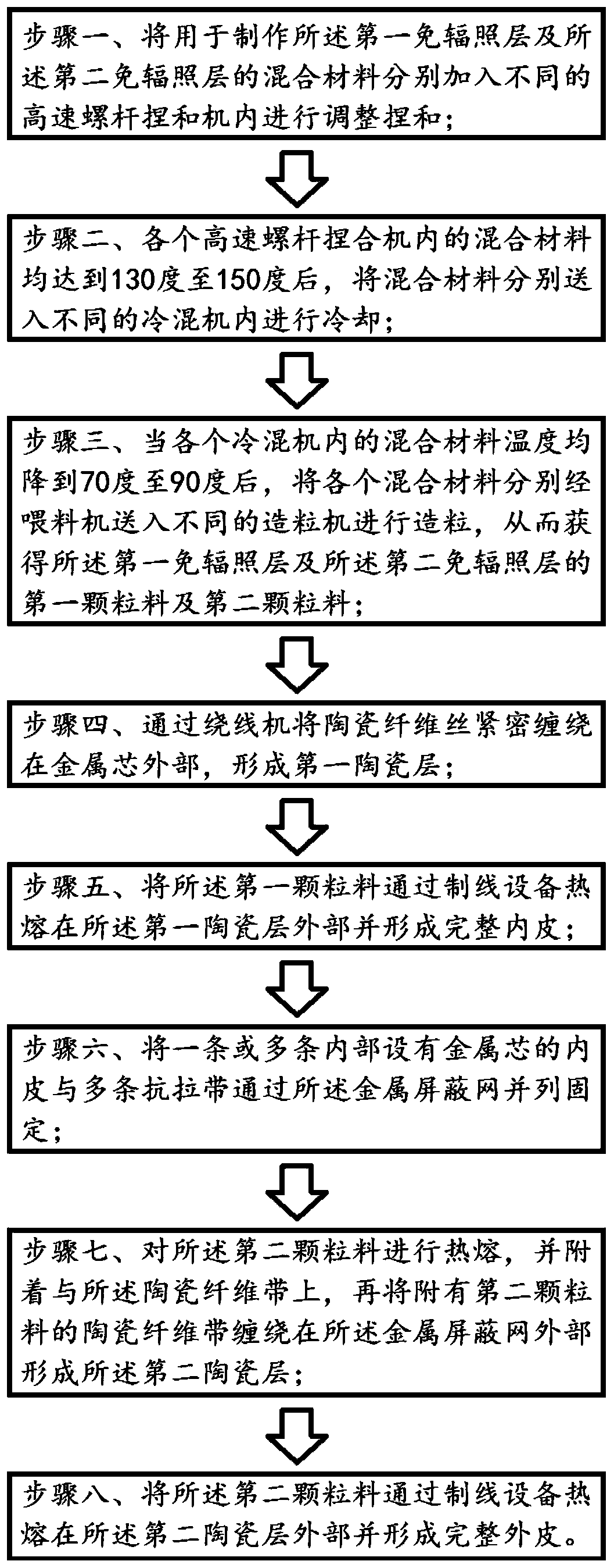 Double-layer ceramic insulating non-toxic irradiation-free electric wire and manufacturing method thereof