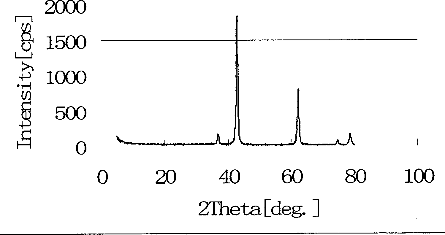 Method of preparing nanometer magnesium oxide using uniform precipitation-supercritical carbon dioxide drying method