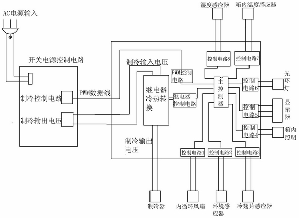 Humidity adjusting method and device for semiconductor refrigeration box