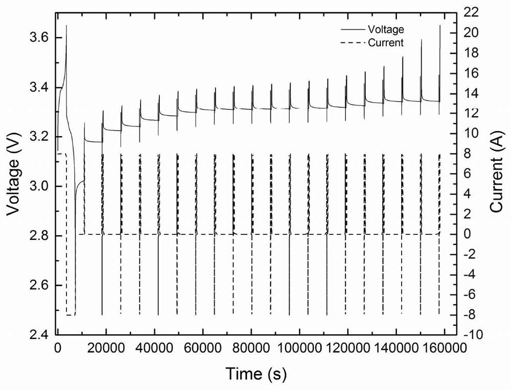 A battery pack multi-target charging method