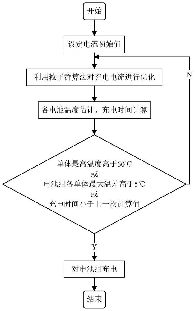 A battery pack multi-target charging method