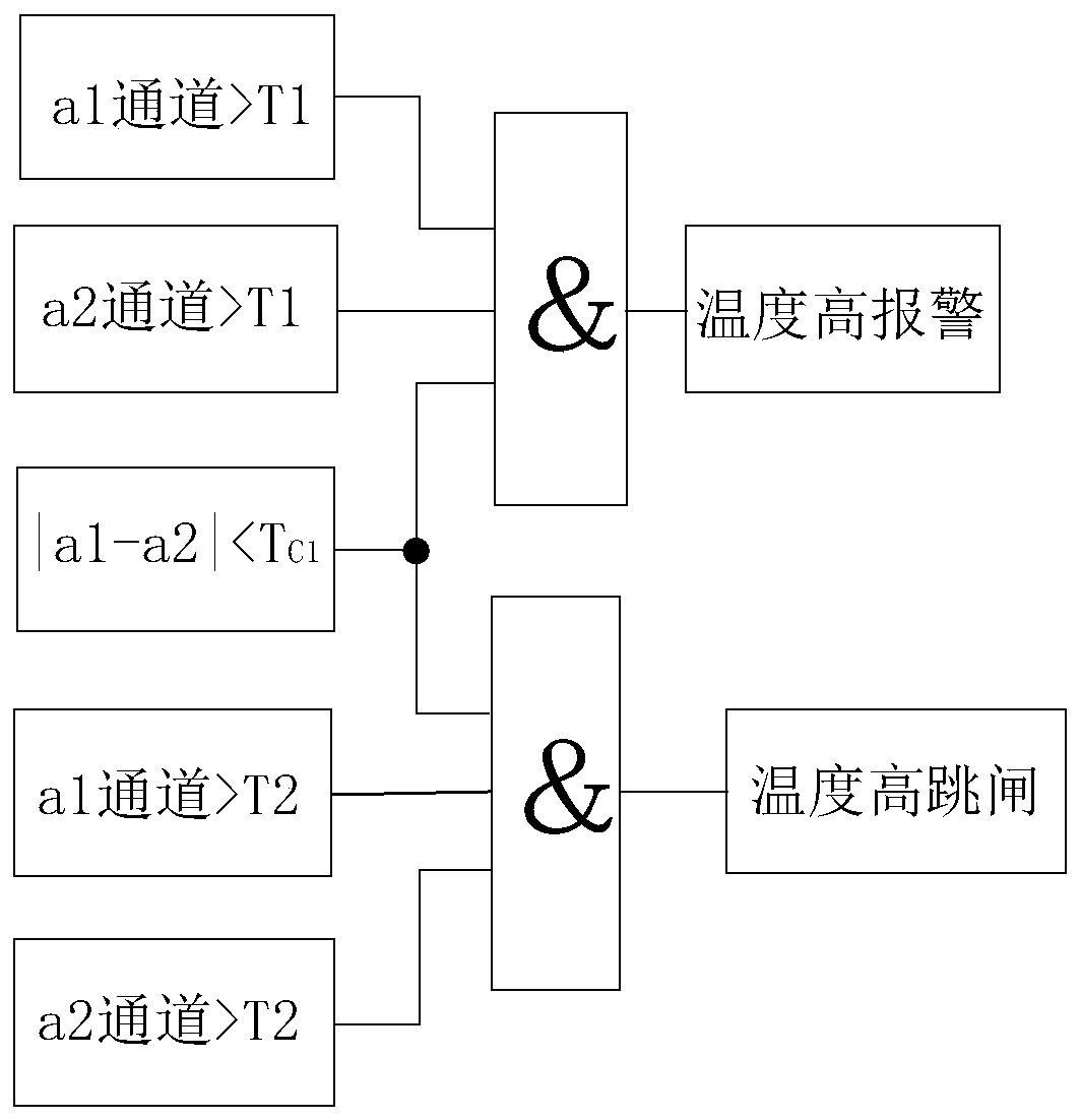 Reliable operation method of single-phase air-cooled transformer temperature control box