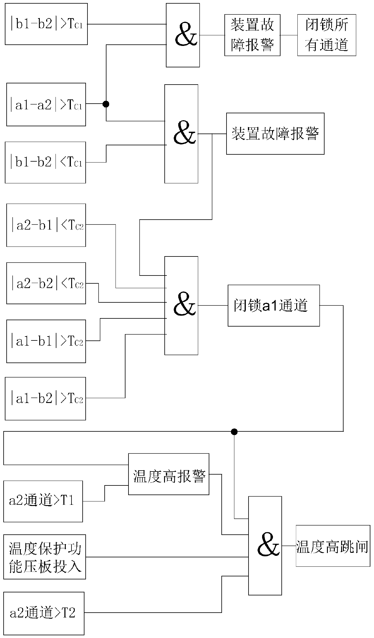 Reliable operation method of single-phase air-cooled transformer temperature control box