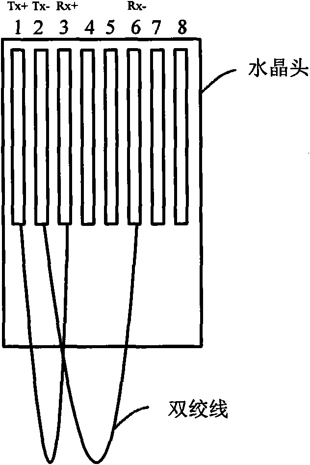 Method and device for testing performance of Ethernet port