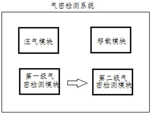 Power battery module airtight testing equipment