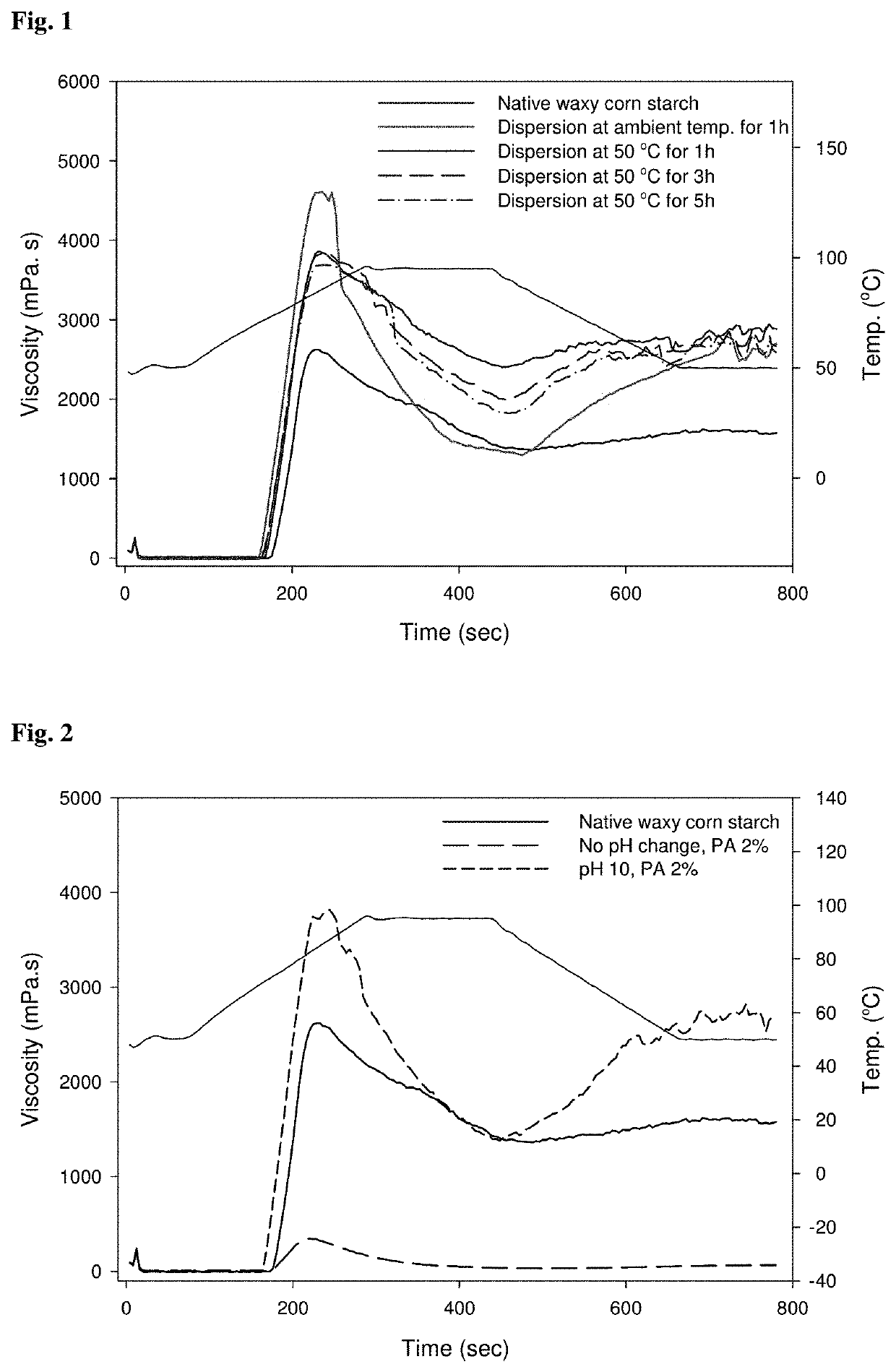 Method for preparing starch phosphate using phytate