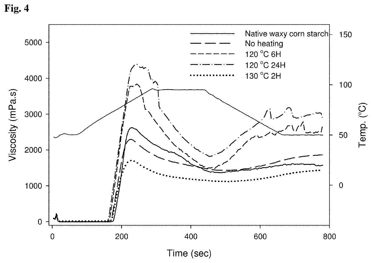 Method for preparing starch phosphate using phytate