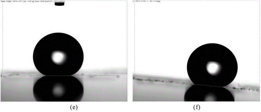 Method for preparation of aluminium alloy superhydrophobic self-cleaning surface by use of ultrafast laser