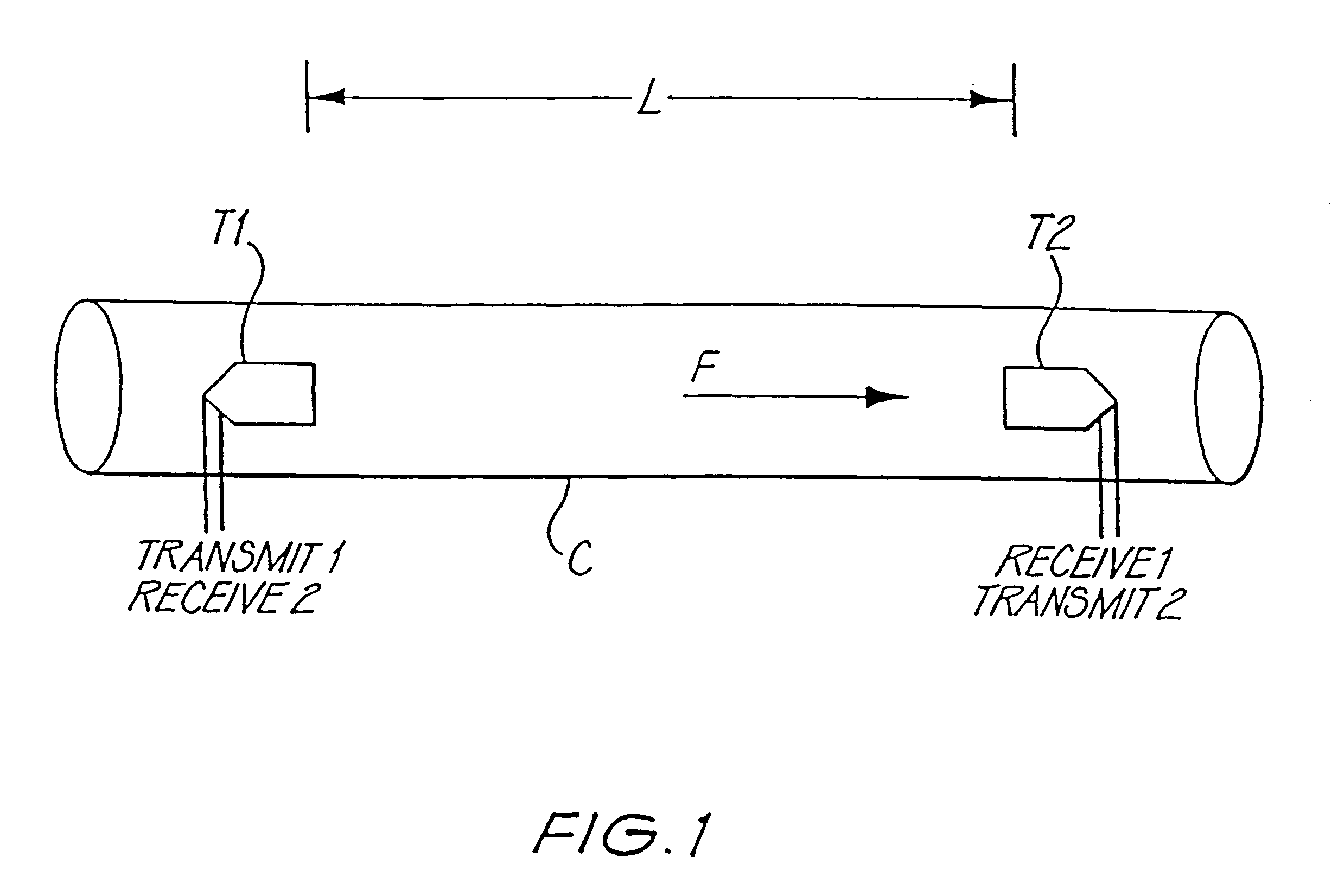 Digital speed determination in ultrasonic flow measurements