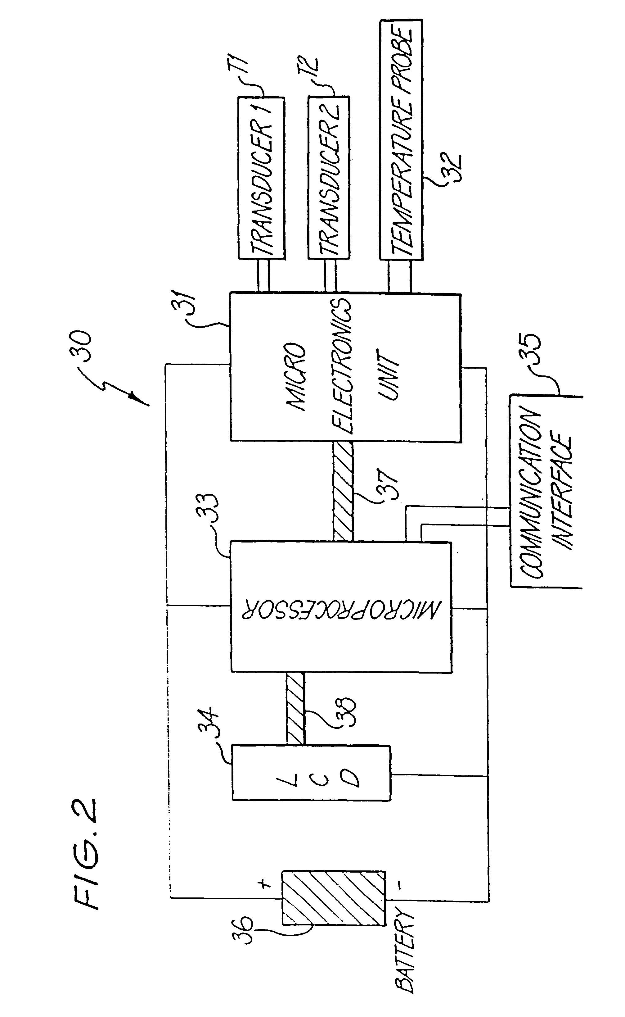 Digital speed determination in ultrasonic flow measurements