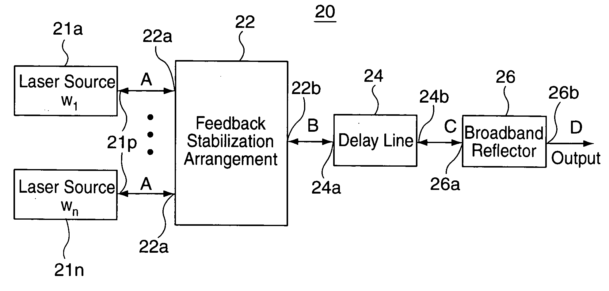 Stable high efficiency multiple wavelength laser sources