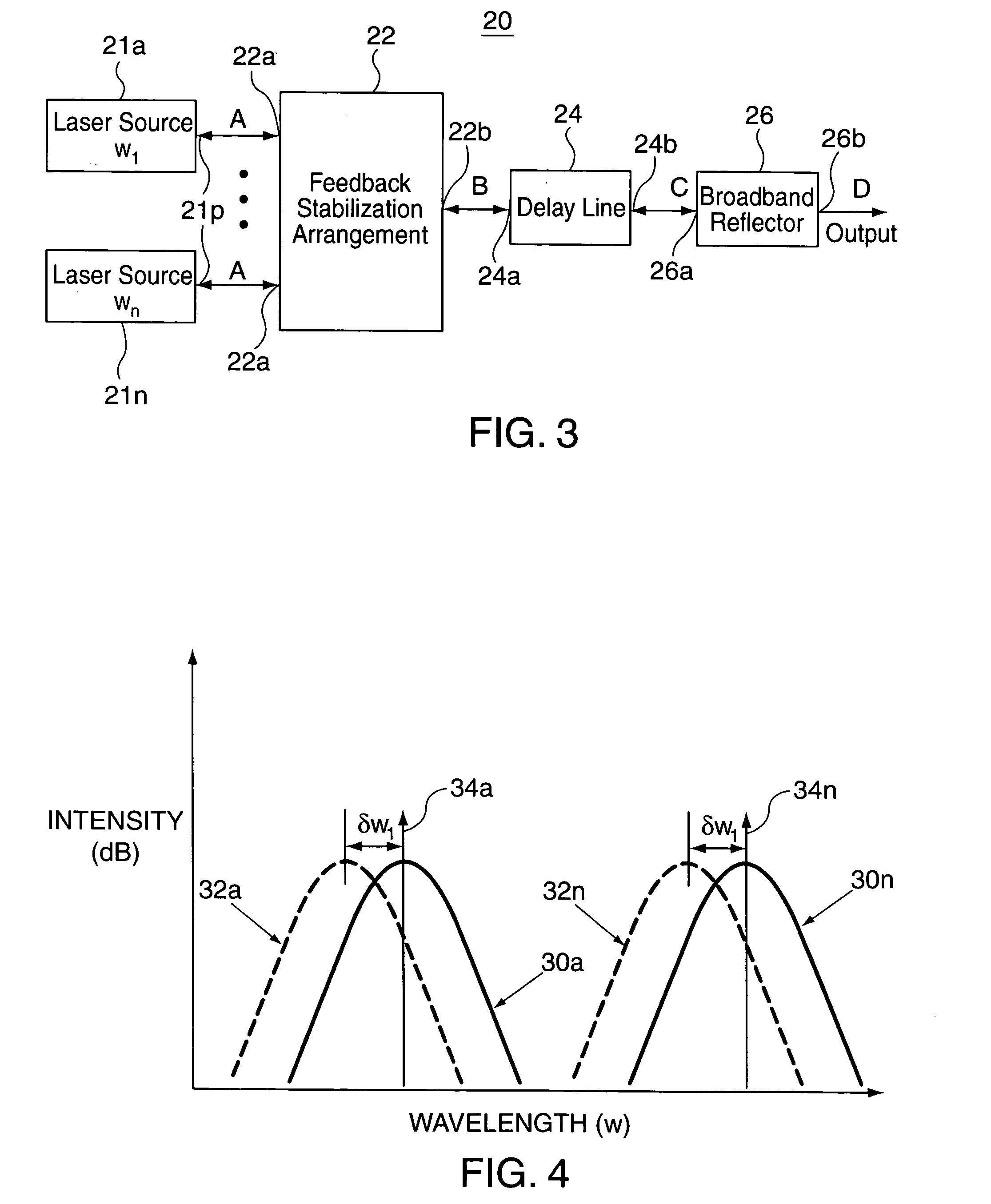 Stable high efficiency multiple wavelength laser sources