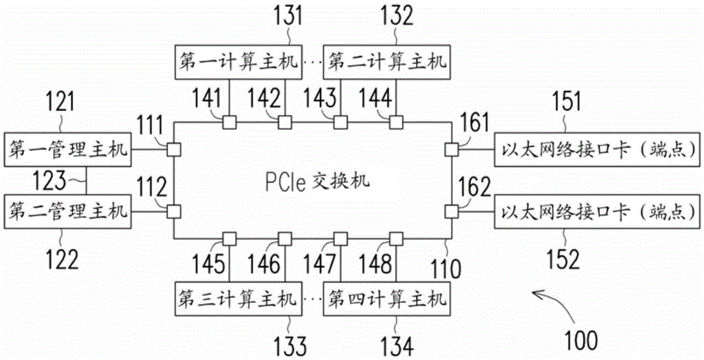 Pcie network system with fail-over capability and operation method thereof