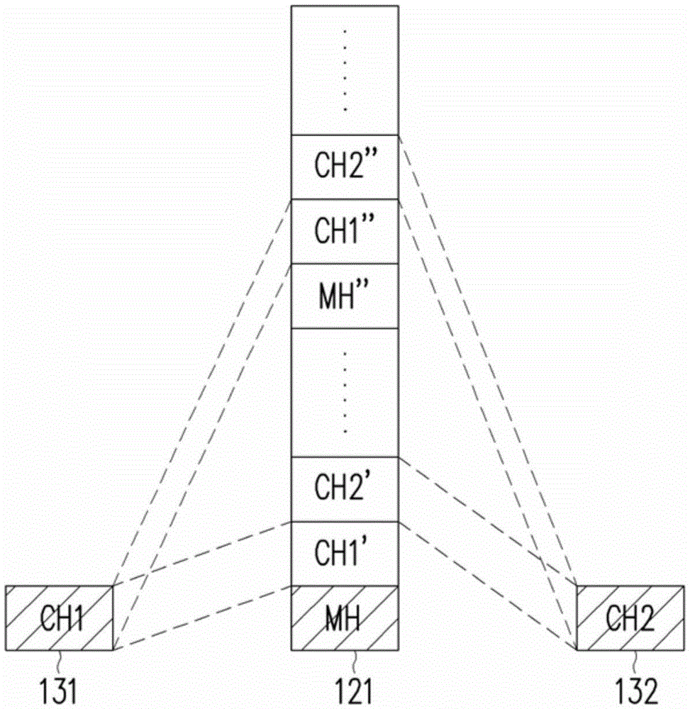 Pcie network system with fail-over capability and operation method thereof