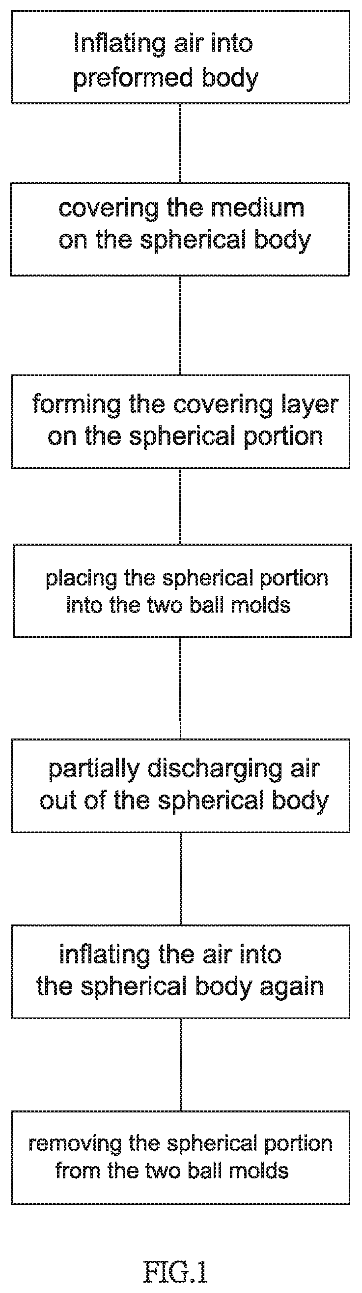 Method of Manufacturing Seamless Inflatable Ball