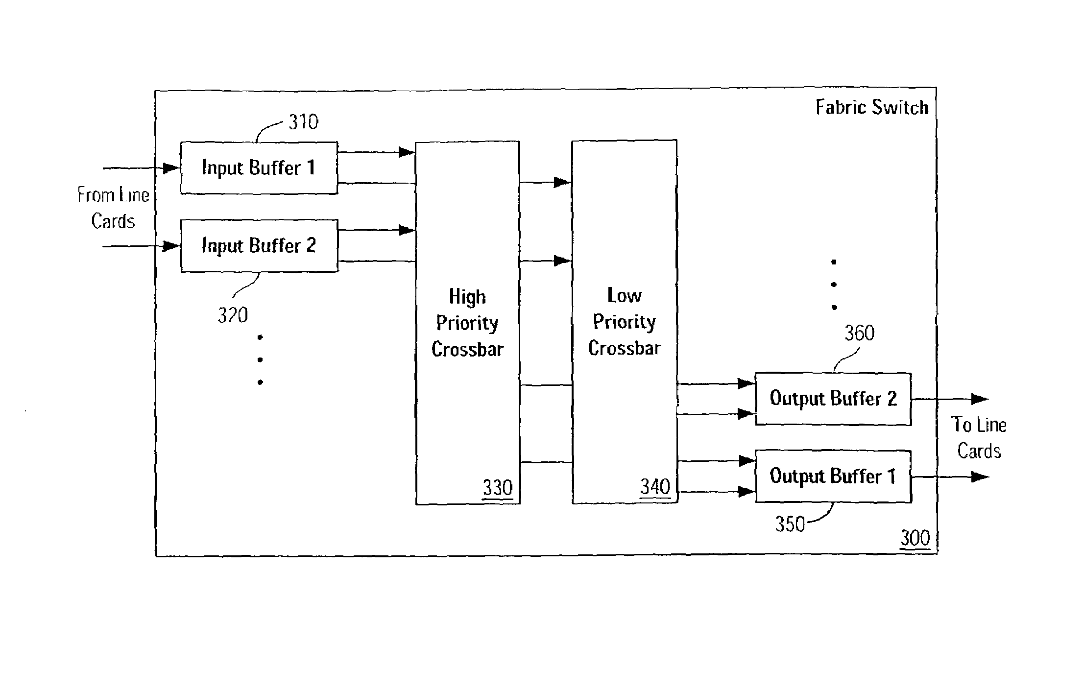 Prioritization and preemption of data frames over a switching fabric