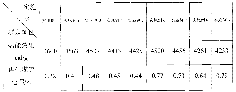 Sludge environment-friendly renewable coal and preparation method thereof