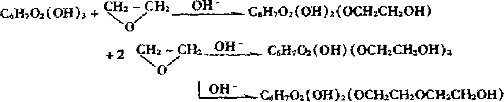 Method for preparing hydroxyethyl cellulose with high degree of substitution