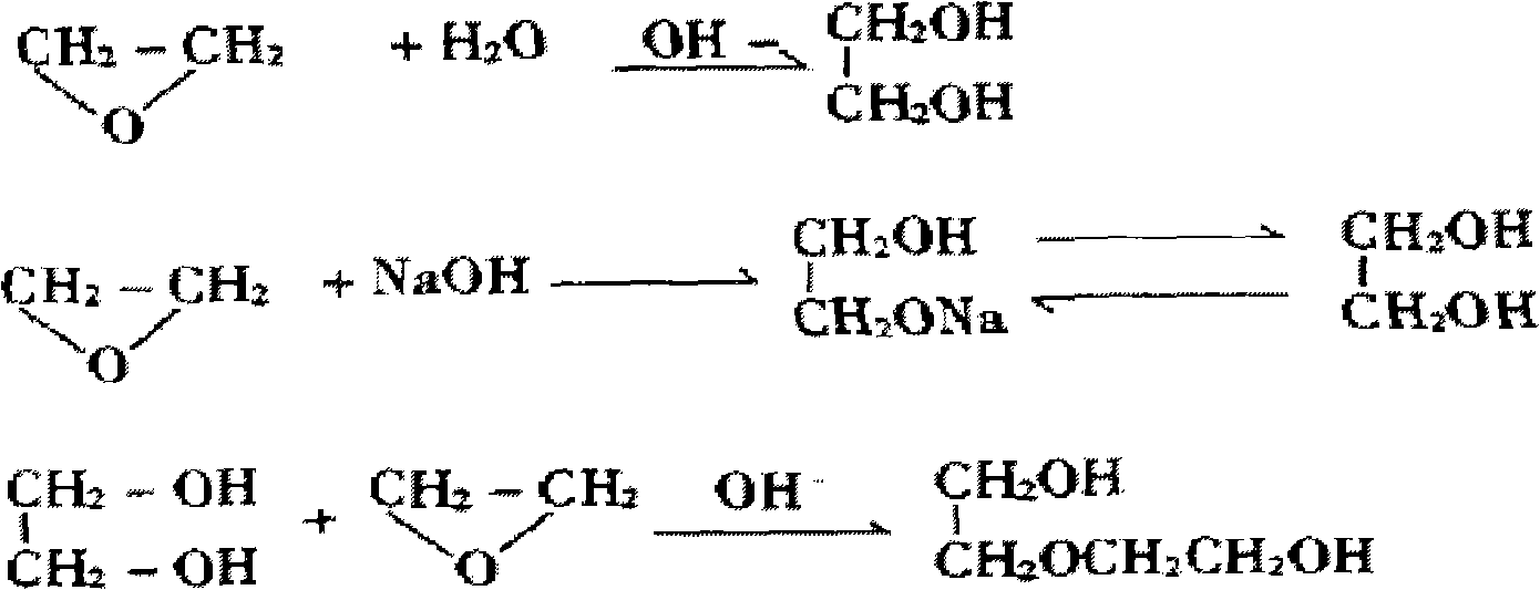 Method for preparing hydroxyethyl cellulose with high degree of substitution