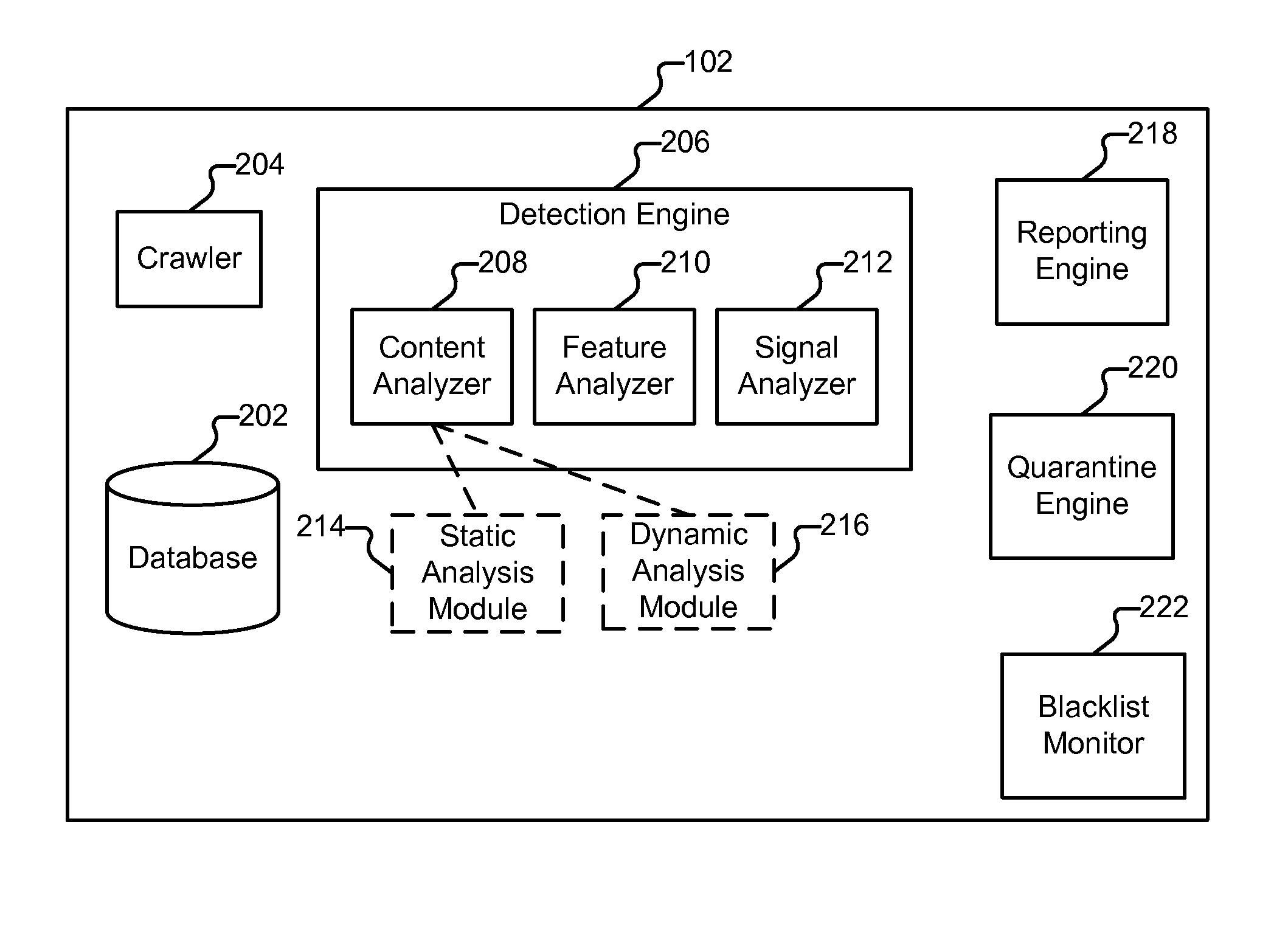 Mitigating malware