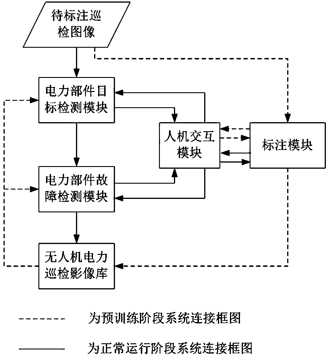 UAV power inspection image key power component automatic diagnosing and marking system