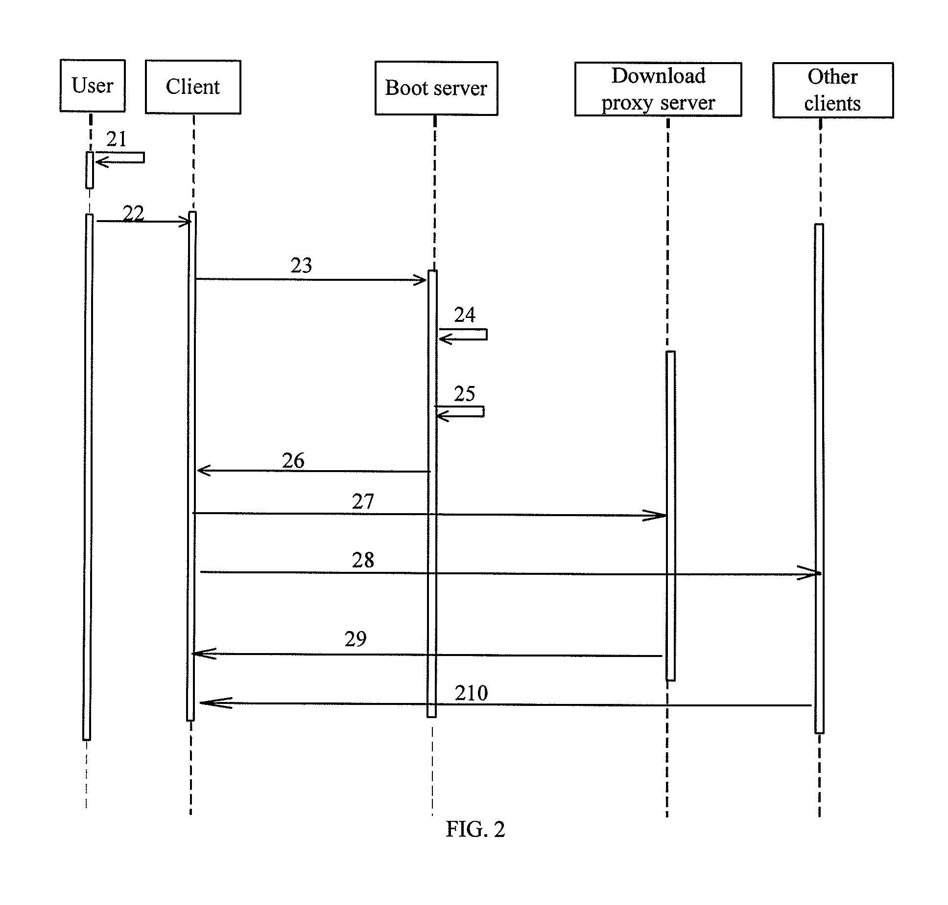 Data distribution method, data distribution system and relevant devices in edge network