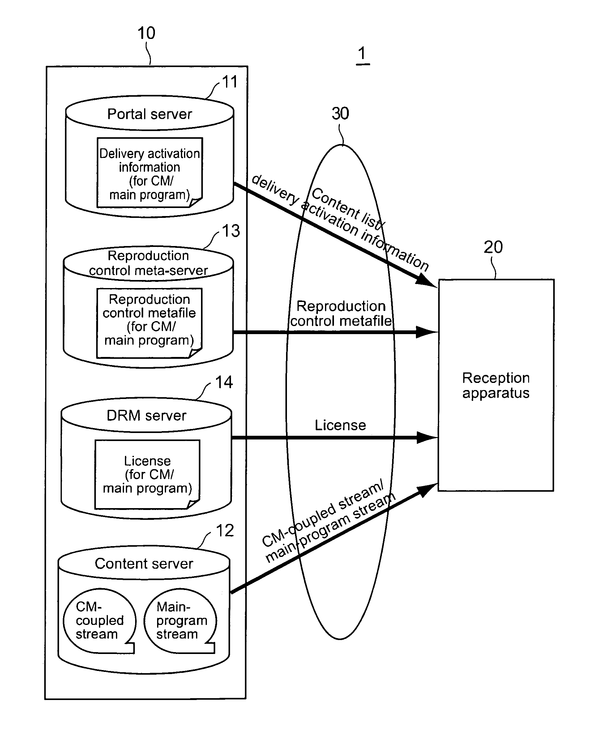 Server apparatus, trick reproduction restriction method, and reception apparatus