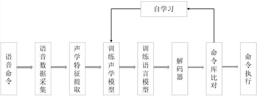 Dialog-type radiotherapy planning system based on voice recognition and dialog-type radiotherapy making method based on voice recognition