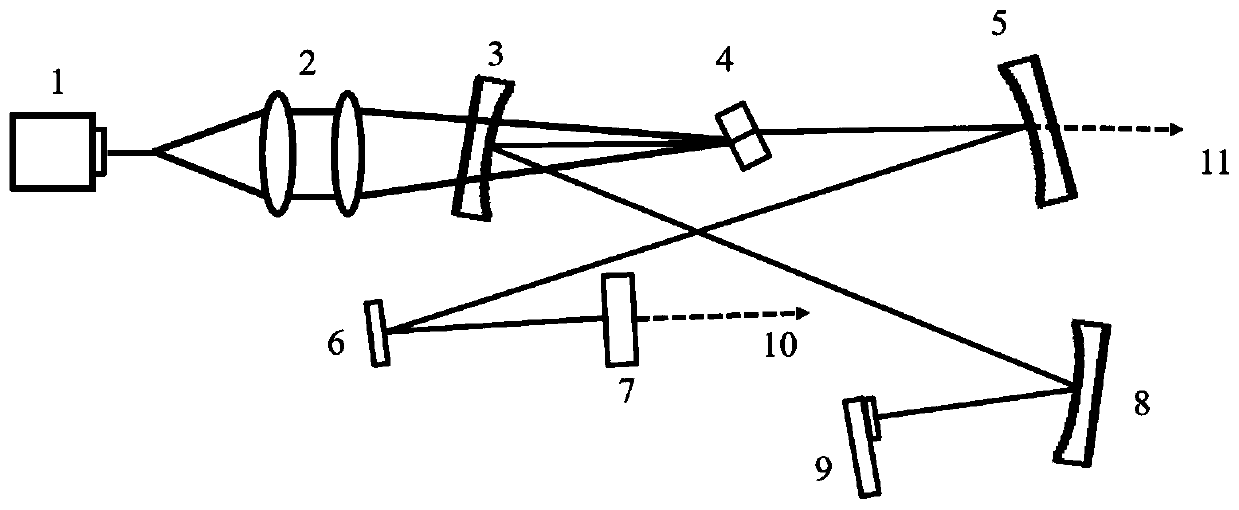 Ytterbium ion doped ABGS crystal and self-frequency-doubling ultrashort pulse laser