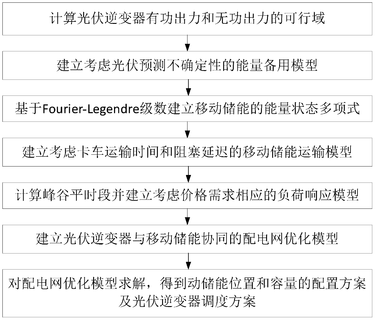 Power distribution network mobile energy storage configuration method based on Fourier-Legendre series