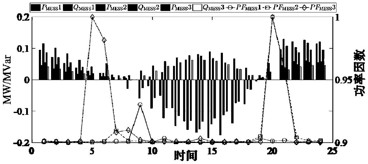 Power distribution network mobile energy storage configuration method based on Fourier-Legendre series