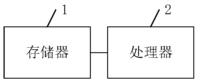 Network security intelligence collection method, device, equipment and storage medium